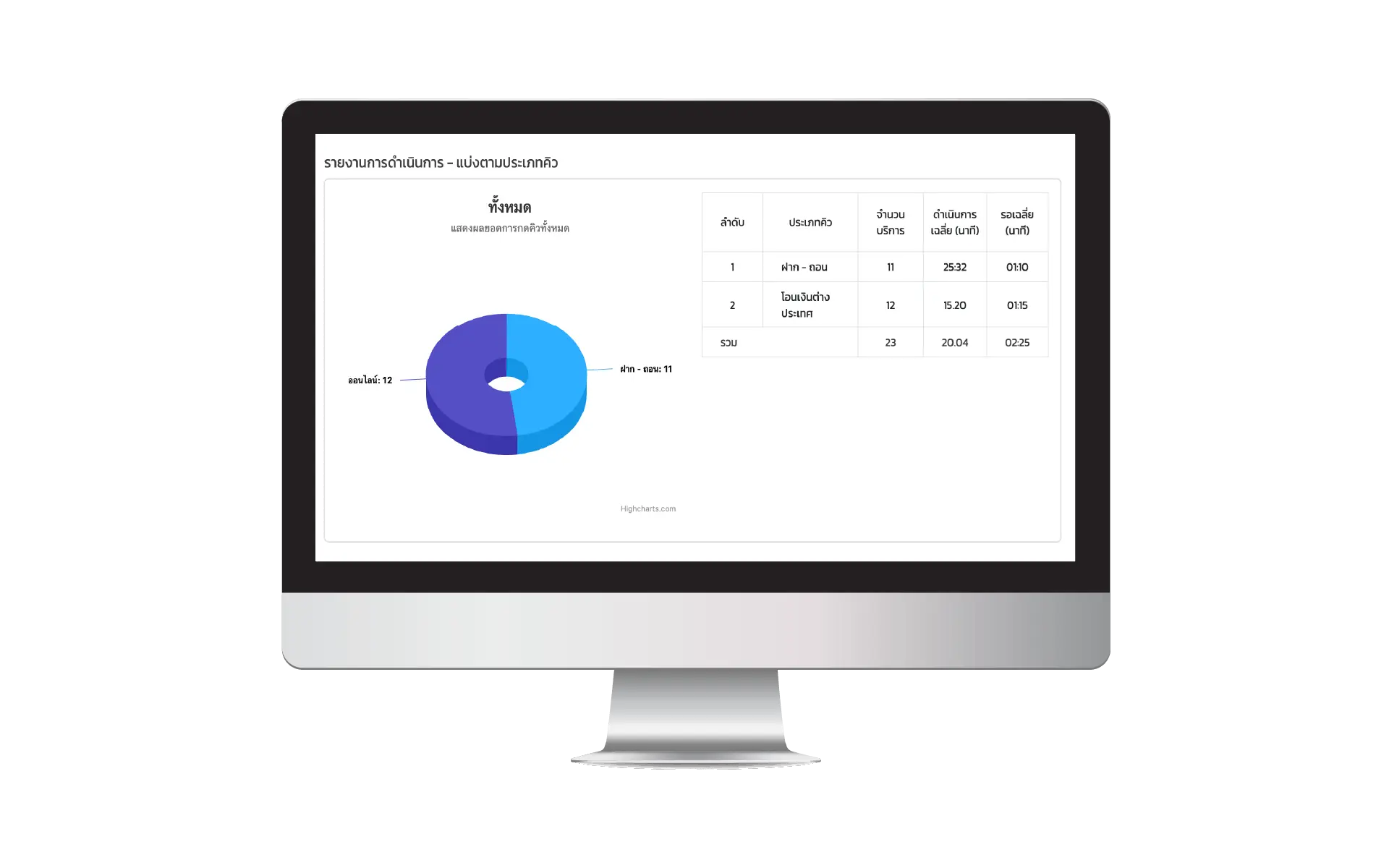 การเรียกคิวผ่าน Computer