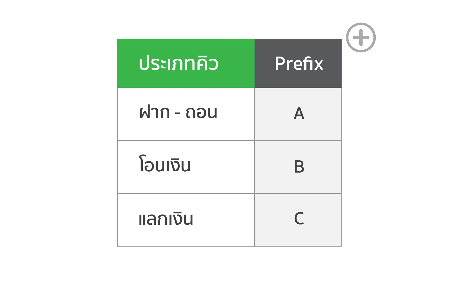 เข้าถึงระบบหลังบ้านและเรียกดูรายงาน