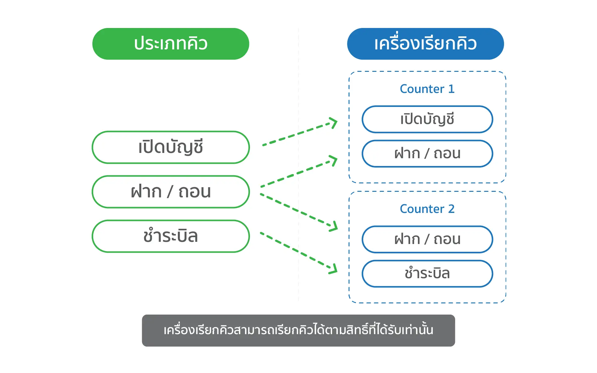 โปรแกรมเรียกคิว ติดตั้งบนระบบ Android 