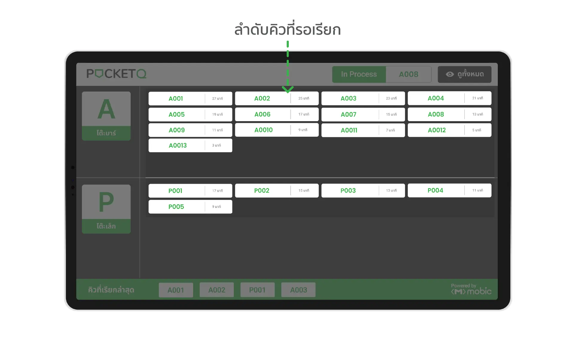 พื้นที่ด้านขวาของตาราง ระบบจะทำการนำหมายเลขคิวที่รอรับบริการมาแสดงผลจำแนกตามประเภทคิว 
