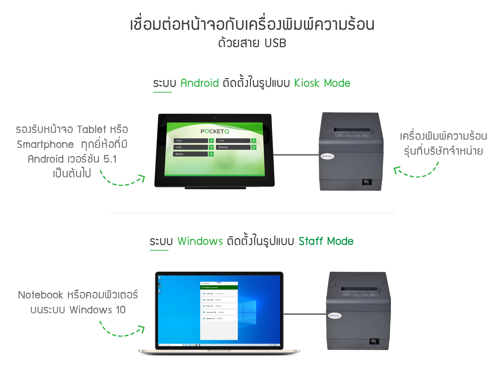 เชื่อมต่อหน้าจอออกบัตรคิวกับเครื่องพิมพ์ความร้อนด้วยสาย USB รองรับทั้งแบบ Kiosk mode และแบบ Staff mode