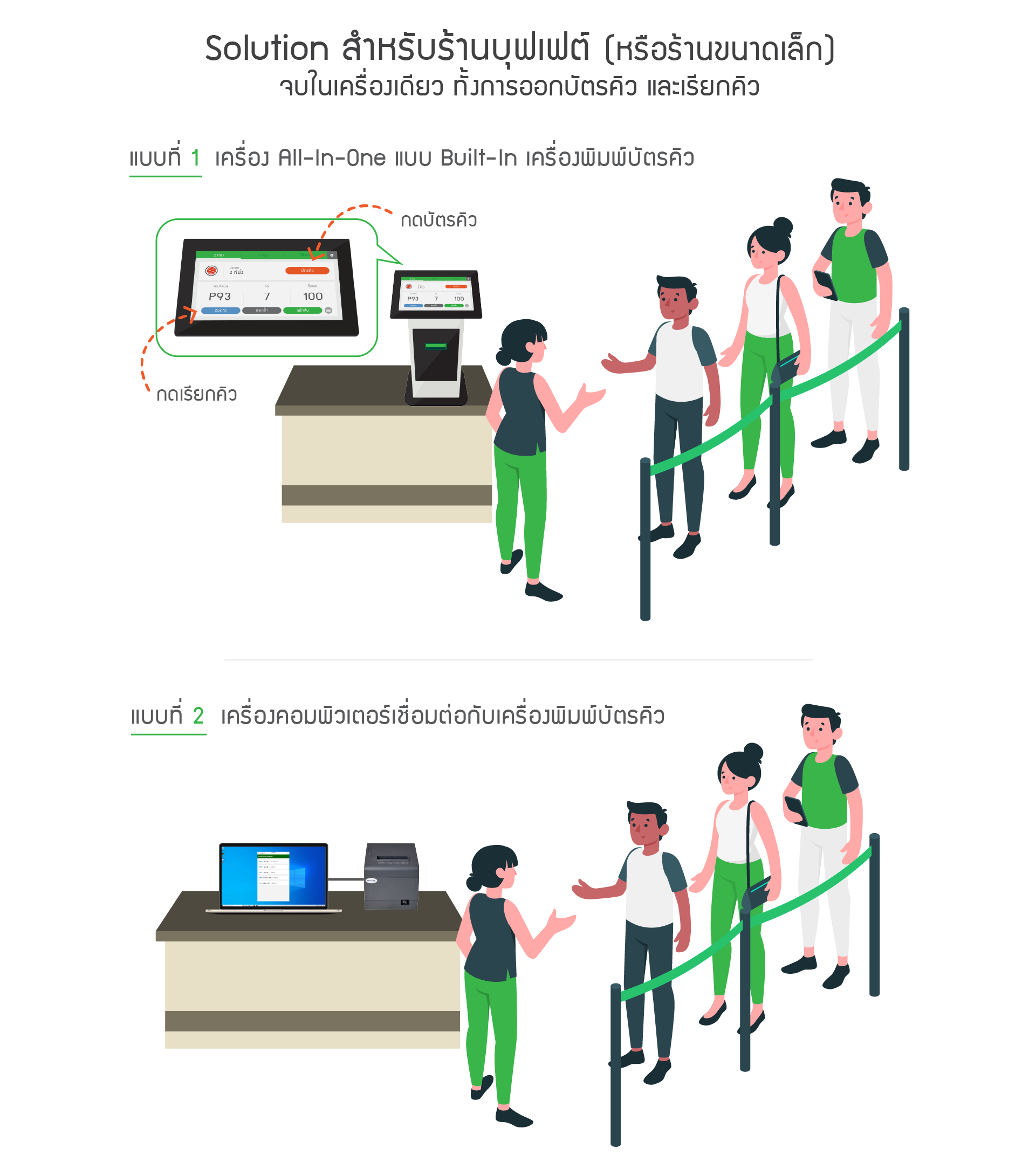 Solution สำหรับร้านบุฟเฟต์ (หรือร้านขนาดเล็ก) จบในเครื่องเดียว ทั้งการออกบัตรคิวและเรียกคิว